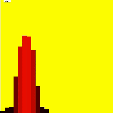 For this sketch I mainly played it safe by exploring the behaviour of the synthesizer and how to change the scale array.
